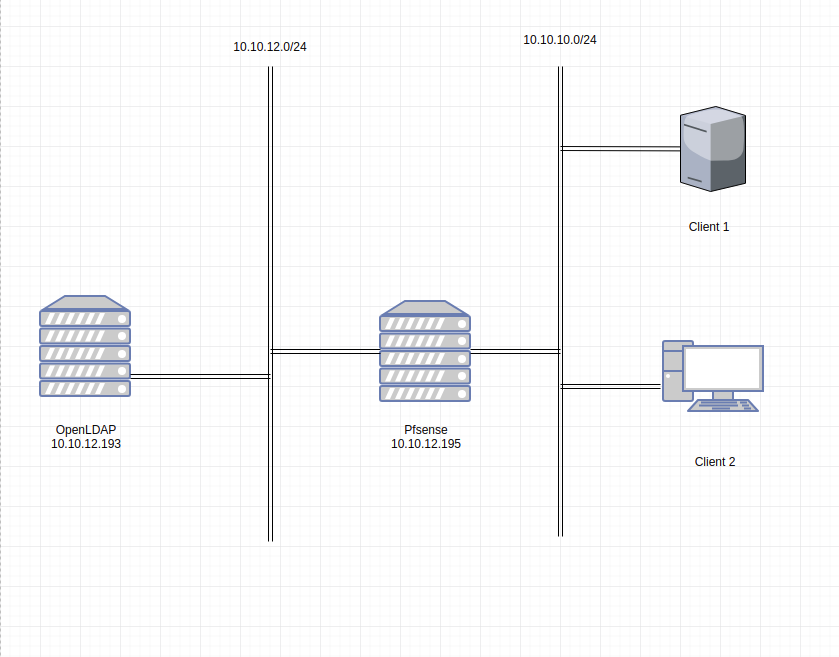 ldap-19