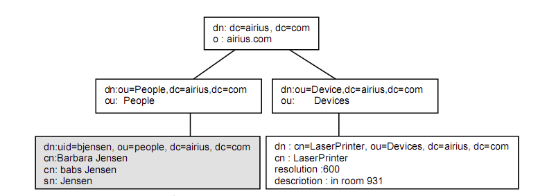 ldap-6