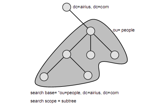 ldap-9