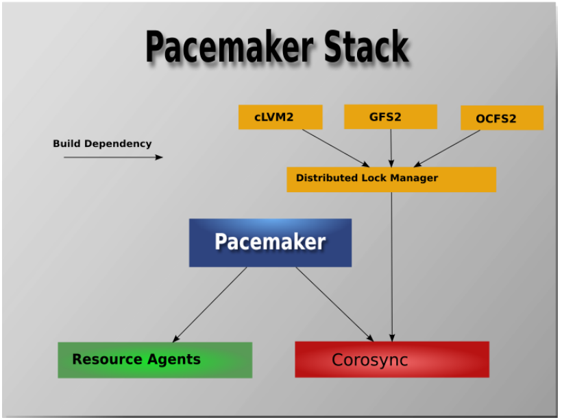 Nguyên tắc hoạt động của Pacemaker